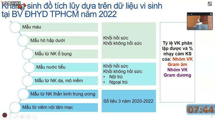 Bộ y tế 2023 hướng dẫn sử dụng kháng sinh năm 2024