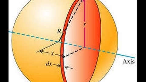 Moment of Inertia of a Solid Sphere using spherical polar coordinates