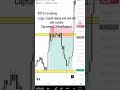 BTC 1m