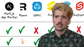 I Ranked Every Framework By Type Safety
