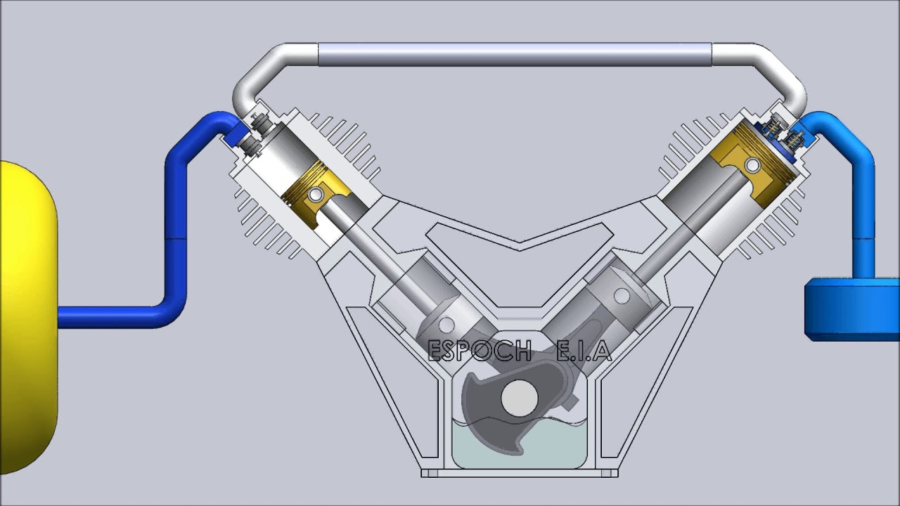 A tiempo Abuelos visitantes telegrama Compresor de aire, pistones alternativos, 2 etapas - YouTube