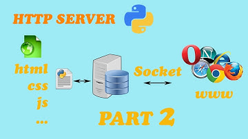 Hướng dẫn tạo webserver bằng python - WebServer using TCP Socket in Python|Socket Programming Part 2