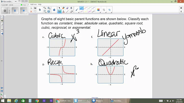 1.1 transformations and parent functions
