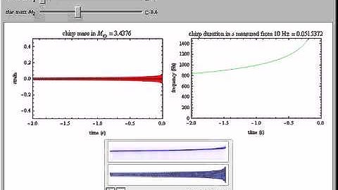 Newtonian Gravitational Wave Chirp Signal from Merger of a Compact Binary