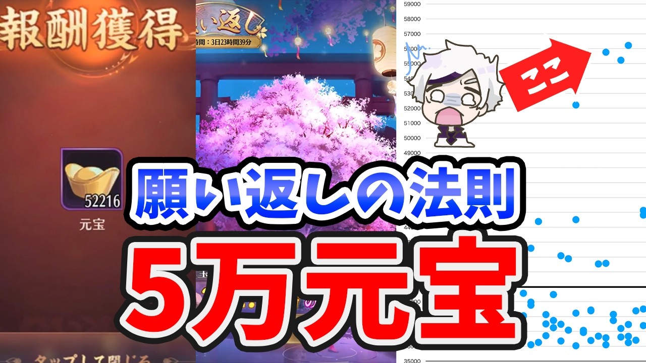 【放置少女】願い返しで50000元宝超える時間帯があった。(オカルト)