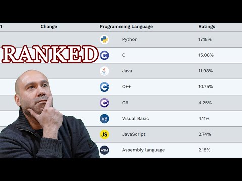 7 Websites that Rank Programming Languages