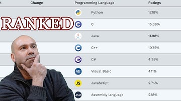 7 Websites that Rank Programming Languages