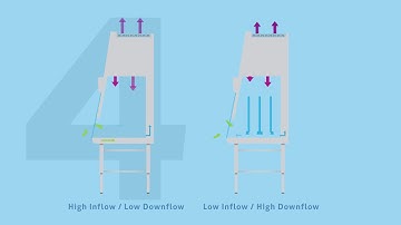 Five Ways to Reduce BSC Costs (LINDA the Lab Manager)