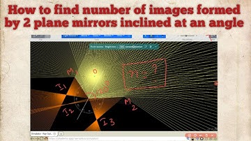 Number of images formed by two plane mirrors | Light Reflection