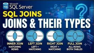 Joins in SQL Server 🔥 | All Types of Joins with Practical Examples | Complete Tutorial