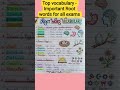 🎯TOP vocabulary 2 👉Important Root word 📝| Important for All exam ✍️| Learn Vocabulary✅| Free Notes 📝