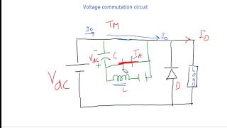 S7 -  Class D Commutation Circuit