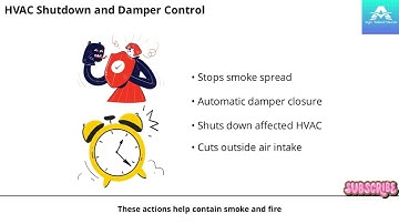 Fire Alarm System in BMS | Integration & Monitoring