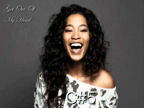 Keke Palmer's Vocal Range: C3-F5