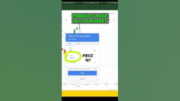 Fibonacci retracement strategy | Best Option trading strategy | #shorts
