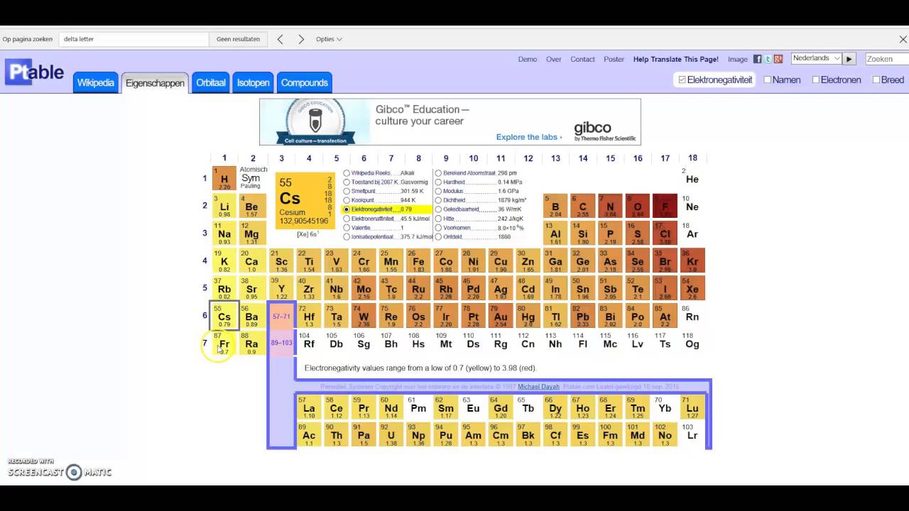 Ptable Numbers Explained Ptable instructie les 4: Elektronegativiteit - YouTube