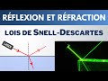 Rflexion et rfraction de la lumire  seconde  physiquechimie