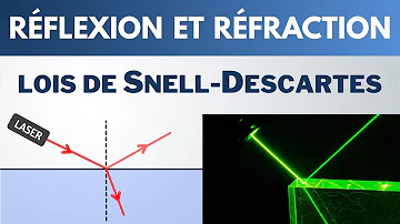 Qui a découvert la réfraction de la lumière ?