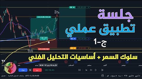 جلسة تطبيق عملي للتداول باستخدام السلوك السعري واساسيات التحليل الفني وصفقات مباشرة  ج-1