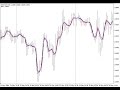 Optimus Reversals - Forex MT4 indicator - YouTube