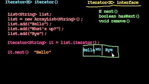 Iterators:  Introducing Iterators