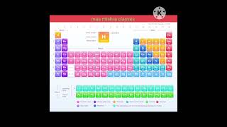Periodic table of Chemistry #chemistryeducation #chemistry #science #neetstudyresources #iitstudents