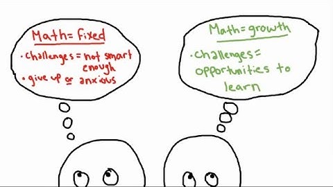Growth Mindset in Math