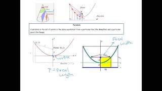 Parabola Introduction