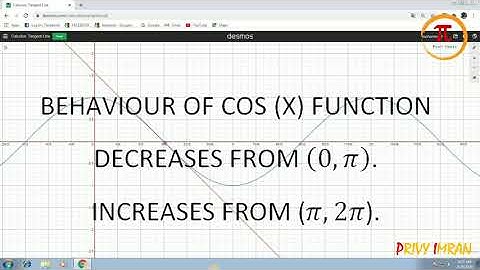 Increasing and Decreasing of Cos(x) Function using slope of the tangent | CLASS 12 NCERT