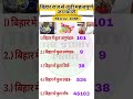 बिहार में कुल जिला, प्रखंड, अनुमंडल, गाँव कितने है❓#gk #bihar #shorts #cm #samratchaudhary