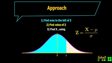 Find X value from given right side area| Standard Normal Distribution Curve| Leaving Cert Maths |
