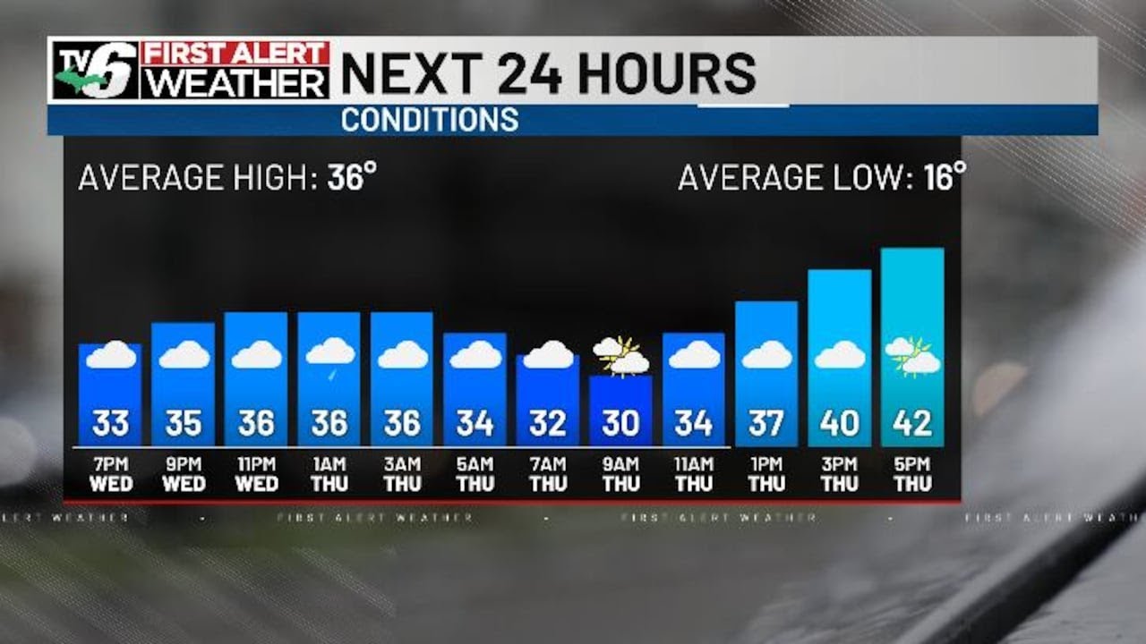 Brushes with the messy wintry mix before warm spring start - YouTube