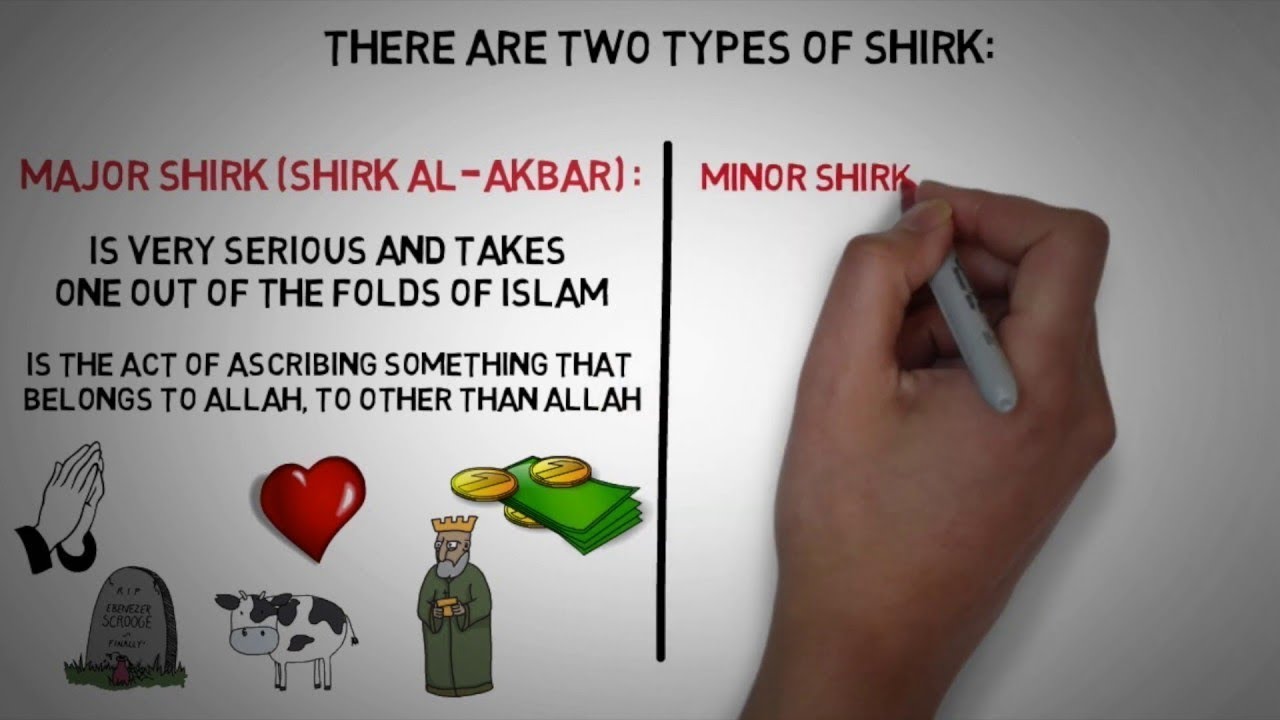 Shirk Images Different Types Of Shirk