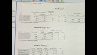Regresi linear berganda,Statistik lanjutan,Salsha audia fitriyah 2416050093