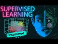 Supervised Machine Learning Explained