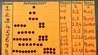 Prime/Composite Number Summer Camp Factor Activity #4