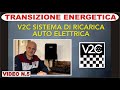 V2C TRYDAN SISTEMA DI RICARICA EV