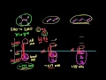Conjugation in Alkene  Organic Chemistry - YouTube