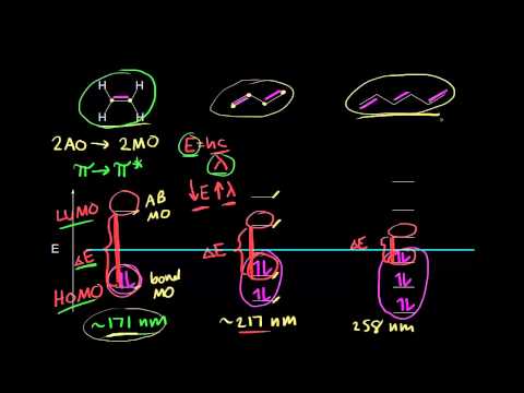 Video: Dalğa uzunluğunu nanometrlərə necə çevirmək olar?