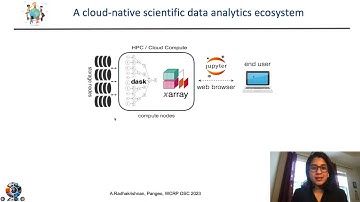 Pangeo, an open-science non-fiction - Aparna Radhakrishnan presentation at WCRP OSC23