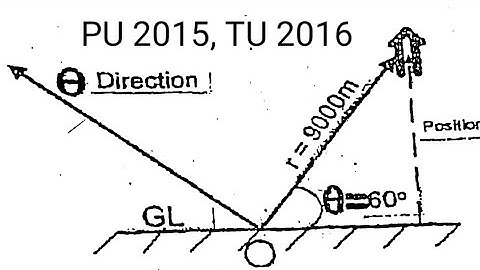 Dynamics | Velocity and acceleration  | | Applied mechanics 2 | Cute learn   | 2021
