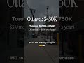 How much more does it cost to open a restaurant in Toronto vs Ottawa? (real 2026 numbers)