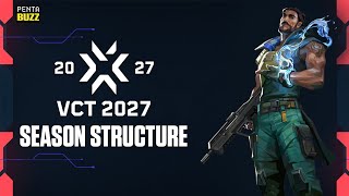 All you need to know about VCT 2027 season structure changes 🏆