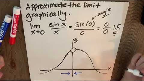 Approximating a Limit Graphically