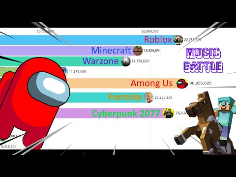 Most Popular Games (2004 - 2021) but is a MUSICAL BATTLE