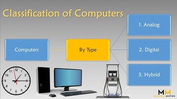 Classification of Computers by Type: Analog, Digital and Hybrid Computer  | Computer Basics