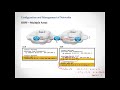 OSP- Configuration and verification.