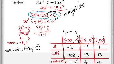 5 5 Polynomial and Rational Inequalities