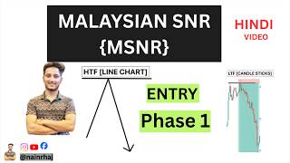 Malaysian SNR Method [Hindi] Professional support &amp; resistance Trading [forex] Episode 1 Entry