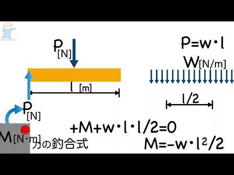 ὖYᾖ構造力学[上] ἥῲᾃ Amazon.co.jp: わかる構造力学[改訂版] (I/O BOOKS) : ハナダ